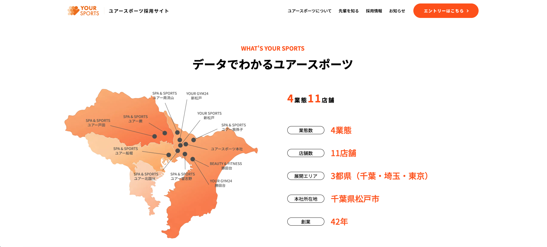 ユアースポーツについて